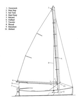 rigging cost sailboat
